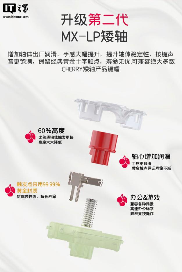 0 MX LP 系列机械键盘：双布局56